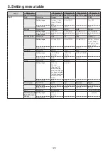 Preview for 120 page of Panasonic AV-HS410N Operating Instructions Manual