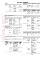 Preview for 168 page of Panasonic AV-HS60C1E Operating Manual