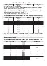 Preview for 165 page of Panasonic AV-HS60C1E Operation Manual