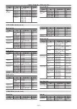 Preview for 195 page of Panasonic AV-HS60C1E Operation Manual