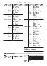 Preview for 196 page of Panasonic AV-HS60C1E Operation Manual