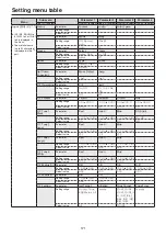 Preview for 171 page of Panasonic AV-UHS500P Operating Instructions Manual