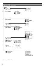 Preview for 34 page of Panasonic AVCCAM AG-AC130 Operating Instructions Manual