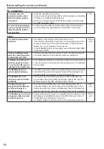 Preview for 68 page of Panasonic AVCCAM AG-AF100P Operating Instructions Manual