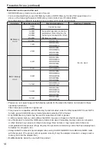 Preview for 16 page of Panasonic AVCCAM AG-HMR10P Operating Insructions