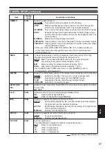 Preview for 87 page of Panasonic AVCCAM AG-HMR10P Operating Insructions