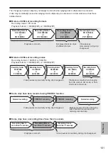 Preview for 101 page of Panasonic AVCCAM AG-HMR10P Operating Insructions