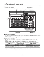 Preview for 8 page of Panasonic AVHS400AN - MULTI-FORMAT LIVE SWITCHER Operating Instructions Manual