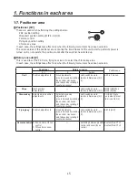 Preview for 15 page of Panasonic AVHS400AN - MULTI-FORMAT LIVE SWITCHER Operating Instructions Manual