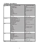 Preview for 53 page of Panasonic AVHS400AN - MULTI-FORMAT LIVE SWITCHER Operating Instructions Manual