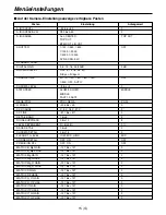 Preview for 36 page of Panasonic AW-CB400L Operating Instructions Manual