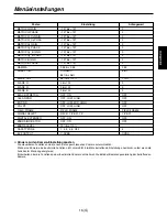 Preview for 37 page of Panasonic AW-CB400L Operating Instructions Manual