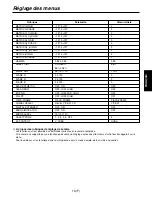 Preview for 57 page of Panasonic AW-CB400L Operating Instructions Manual