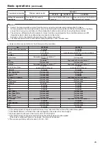 Preview for 23 page of Panasonic aw-he40 series Operating	 Instruction