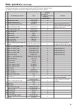 Preview for 33 page of Panasonic aw-he40 series Operating	 Instruction