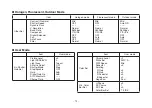 Preview for 72 page of Panasonic AWE350P - COLOR CAMERA Operating	 Instruction