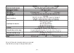 Preview for 81 page of Panasonic AWE350P - COLOR CAMERA Operating	 Instruction