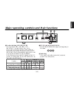 Preview for 9 page of Panasonic AWIF400G - PROTOCOL CONVERTER Operating Instructions Manual