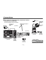 Preview for 18 page of Panasonic AWIF400G - PROTOCOL CONVERTER Operating Instructions Manual