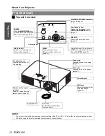 Preview for 12 page of Panasonic AX200U - LCD Projector - HD 720p Operating Instructions Manual