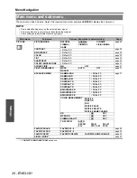 Preview for 28 page of Panasonic AX200U - LCD Projector - HD 720p Operating Instructions Manual