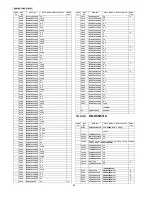 Preview for 92 page of Panasonic BB-HCM511A Service Manual