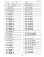 Preview for 81 page of Panasonic BL C131A - Network Camera - Pan Service Manual