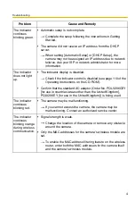 Preview for 4 page of Panasonic BL-C20 Troubleshooting Manual