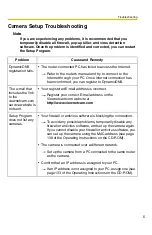 Preview for 5 page of Panasonic BL-C20 Troubleshooting Manual