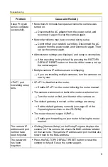 Preview for 6 page of Panasonic BL-C20 Troubleshooting Manual