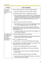 Preview for 10 page of Panasonic BL-C20 Troubleshooting Manual