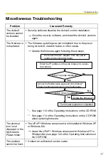 Preview for 17 page of Panasonic BL-C20 Troubleshooting Manual