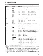 Preview for 7 page of Panasonic BT-LT80W Menu Information