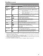 Preview for 19 page of Panasonic BT-LT80W Menu Information