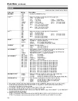 Preview for 8 page of Panasonic BTLH1760P - LCD VIDEO MONITOR Menu Information