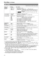 Preview for 10 page of Panasonic BTLH1760P - LCD VIDEO MONITOR Menu Information