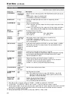 Preview for 12 page of Panasonic BTLH1760P - LCD VIDEO MONITOR Menu Information