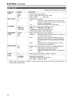 Preview for 20 page of Panasonic BTLH1760P - LCD VIDEO MONITOR Menu Information