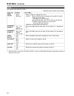 Preview for 22 page of Panasonic BTLH1760P - LCD VIDEO MONITOR Menu Information