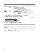 Preview for 24 page of Panasonic BTLH1760P - LCD VIDEO MONITOR Menu Information