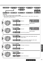 Preview for 27 page of Panasonic C3303N Руководство По Эксплуатации