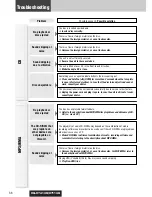 Preview for 36 page of Panasonic C7113U Operating Instructions Manual