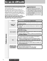 Preview for 72 page of Panasonic C7113U Operating Instructions Manual