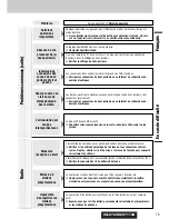 Preview for 73 page of Panasonic C7113U Operating Instructions Manual