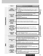 Preview for 109 page of Panasonic C7113U Operating Instructions Manual