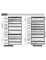 Preview for 21 page of Panasonic C7301U - Cd Rcvr W/ Custm Dsply Operating Instructions Manual