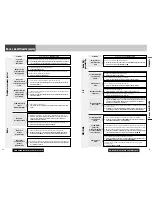 Preview for 43 page of Panasonic C7301U - Cd Rcvr W/ Custm Dsply Operating Instructions Manual