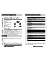 Preview for 45 page of Panasonic C7301U - Cd Rcvr W/ Custm Dsply Operating Instructions Manual