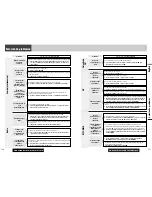 Preview for 64 page of Panasonic C7301U - Cd Rcvr W/ Custm Dsply Operating Instructions Manual