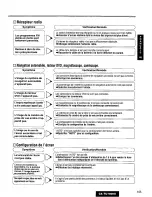 Preview for 105 page of Panasonic CATU7000U - AV CTRL AMP Operating Instructions Manual